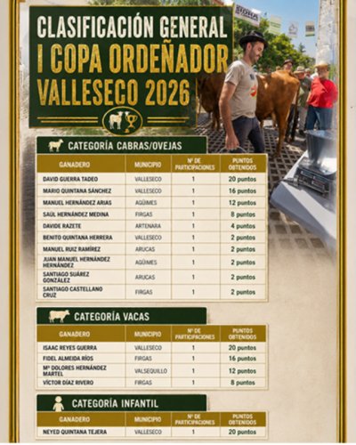 Valleseco inaugura con &eacute;xito la I Copa Orde&ntilde;ador 2026 y ya prepara su pr&oacute;xima cita en Zumacal