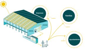 Gáldar y el CIEGC logran financiación para activar la Comunidad Energética ‘Ciudad de Gáldar’ con sus dos primeras instalaciones fotovoltaicas