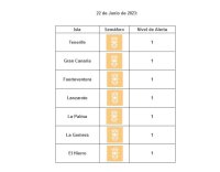 Todas las islas se mantienen en nivel de circulación controlada por covid-19