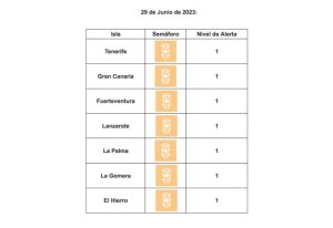 Todas las islas continúan en nivel de circulación controlada por covid-19