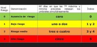 Sanidad emite avisos por riesgo para la salud por altas temperaturas