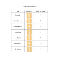 Todas las islas contin&uacute;an en nivel de riesgo sanitario bajo por covid-19