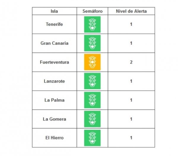 Fuerteventura sube, el próximo lunes, a nivel de alerta 2 ante la evolución de sus indicadores epidemiológicos