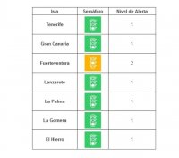 Fuerteventura sube, el próximo lunes, a nivel de alerta 2 ante la evolución de sus indicadores epidemiológicos