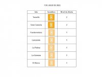 Tenerife sube a nivel 2 de alerta ante la evolución de sus indicadores asistenciales